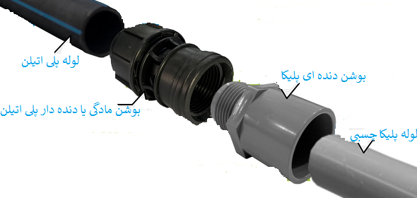 نحوه اتصال لوله پلیکا به پلی اتیلن