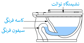 سیفون توالت فرنگی