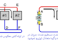 لوله کشی برگشت معکوس