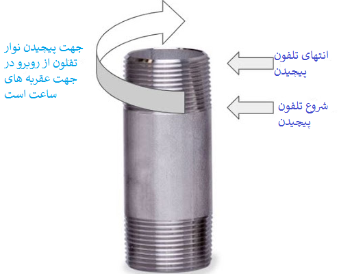 انواع نوار تفلون