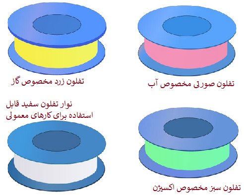 انواع نوار تفلون
