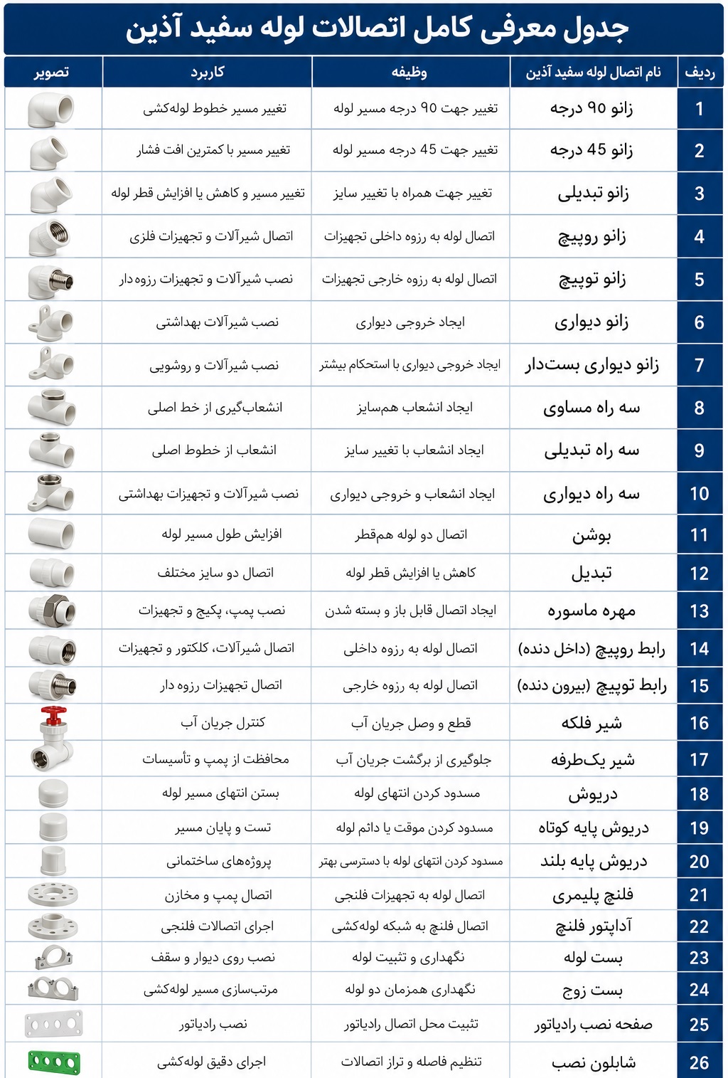 اتصالات لوله سفید آذین